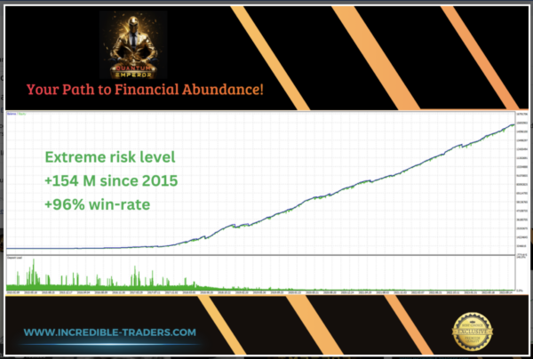 Screenshot 2567-05-04 at 11.41.26 Quantum Emperor MT4 V6.0