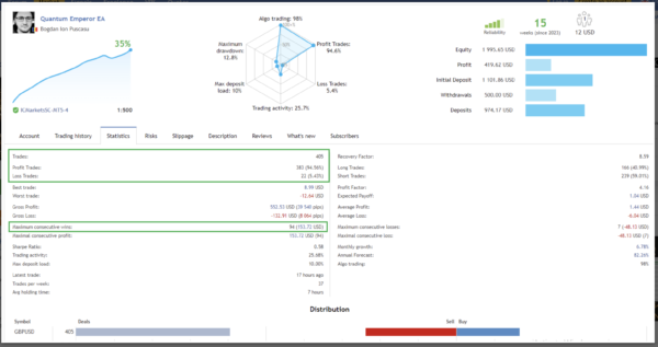 Screenshot 2567-05-04 at 11.41.46 Quantum Emperor MT4 V6.0