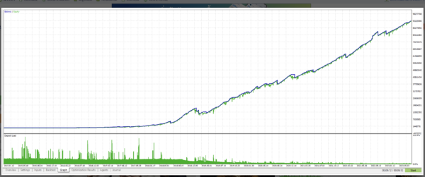 Screenshot 2567-05-04 at 11.41.53 Quantum Emperor MT4 V6.0