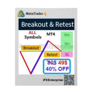 Breakout and Retest Scanner MT4 V2.28
