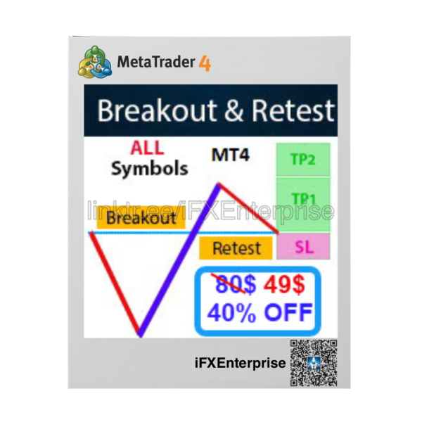 Breakout and Retest Scanner MT4 Breakout and Retest Scanner MT4 V2.28