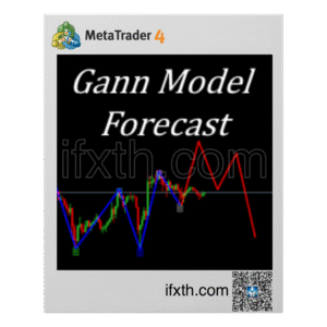 Gann Model Forecast