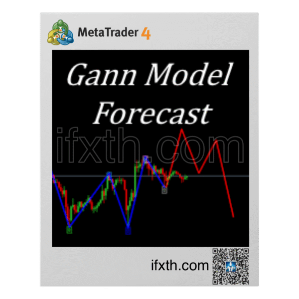 Gann Model Forecast Gann Model Forecast